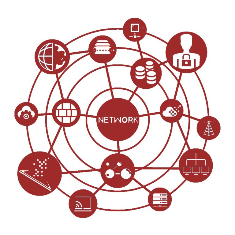 Nesnelerin İnterneti
